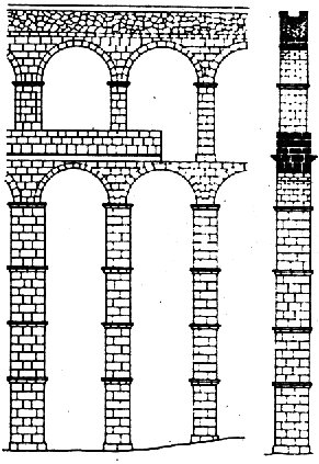 Arquitectura Romana.  ACUEDUCTO DE LES FERRERES (PUENTE DEL DIABLO) Principios de la poca imperial.