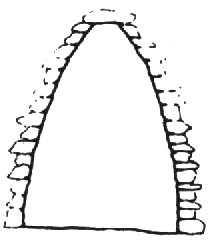 (c) Arquitectura Maya.  Soluciones del arco falso (en saledizo), según P. Gendrop.
